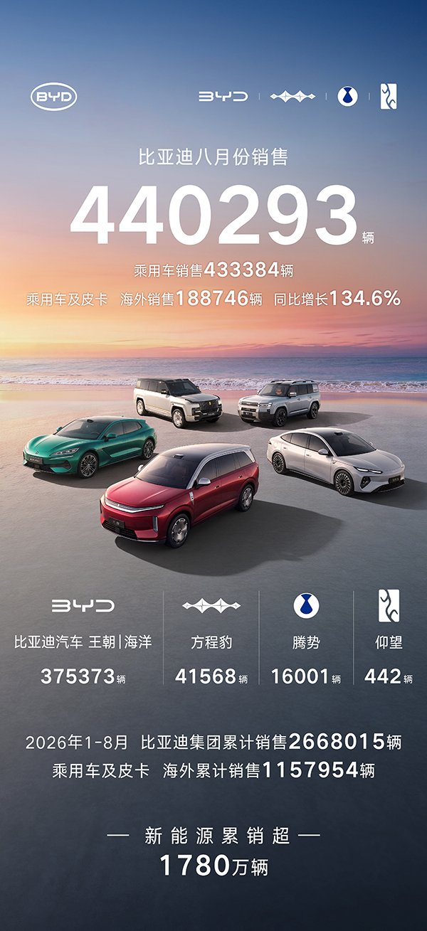 图/比亚迪 图/比亚迪