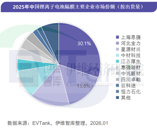 中国锂离子电池隔膜行业发展白皮书(2026年) 中国锂离子电池隔膜行业发展白皮书(2026年)
