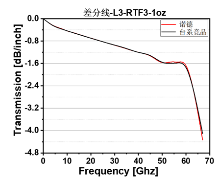 实验数据 实验数据