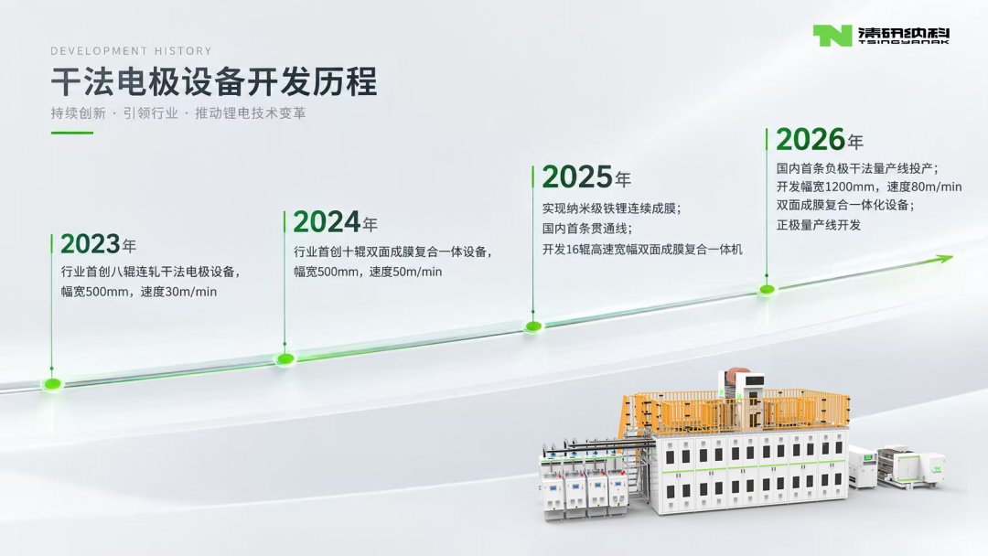 图/清研纳科 图/清研纳科