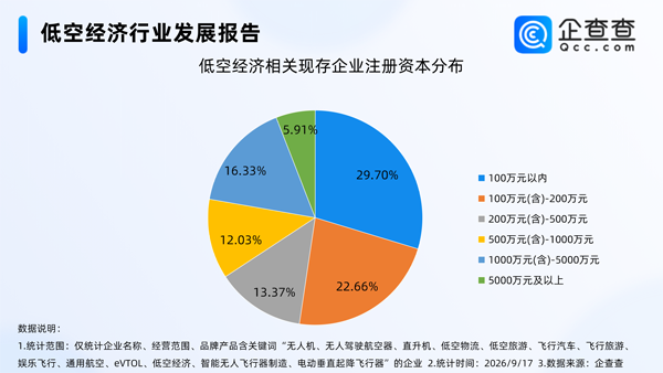 低空经济 低空经济