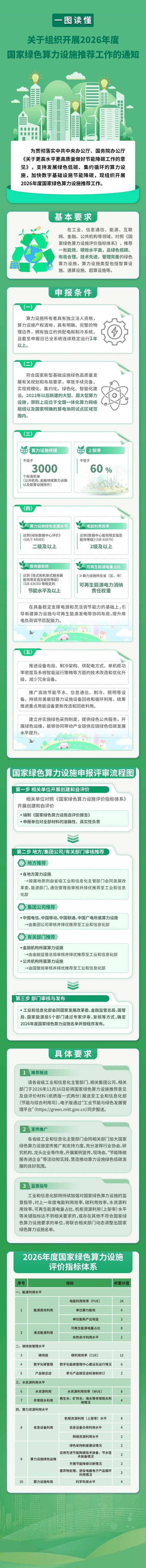 来源:工业和信息化部节能与综合利用司 来源:工业和信息化部节能与综合利用司