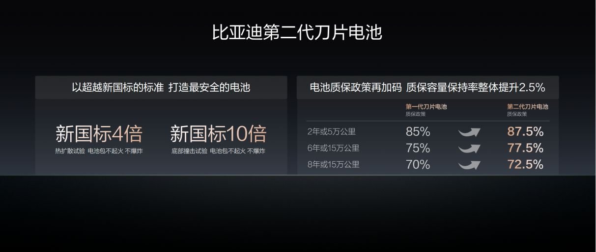 闪充中国战略重磅里程碑!比亚迪第2000座闪充高速站正式落成 闪充中国战略重磅里程碑!比亚迪第2000座闪充高速站正式落成