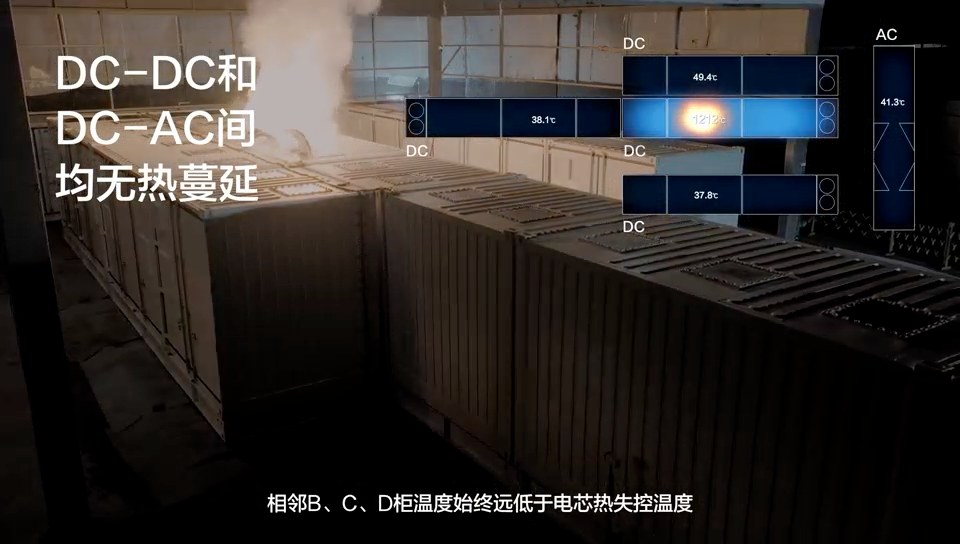 远景完成行业最大规模储能火烧测试 极限验证回应大容量安全挑战 远景完成行业最大规模储能火烧测试 极限验证回应大容量安全挑战