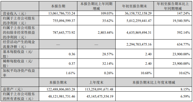 赣锋锂业 赣锋锂业