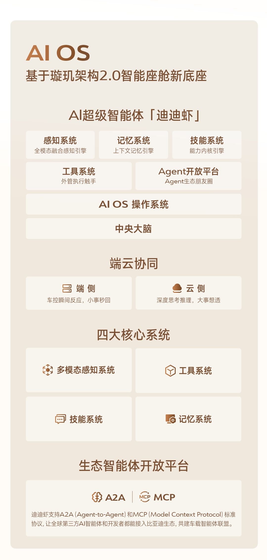 「迪迪虾」重磅发布,比亚迪率先进入AI智能体时代 「迪迪虾」重磅发布,比亚迪率先进入AI智能体时代