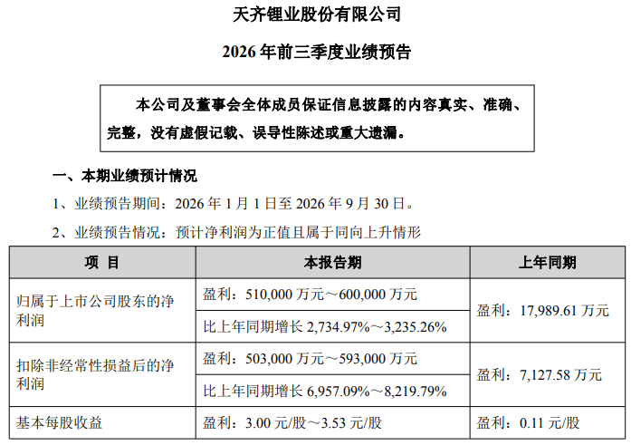 天齐锂业 天齐锂业