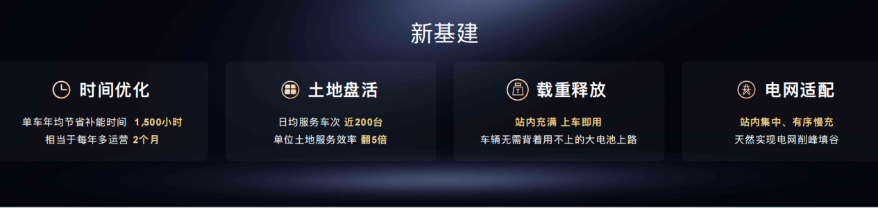 宁德时代首创“电电增程”,推动重卡全面进入换电时代 宁德时代首创“电电增程”,推动重卡全面进入换电时代