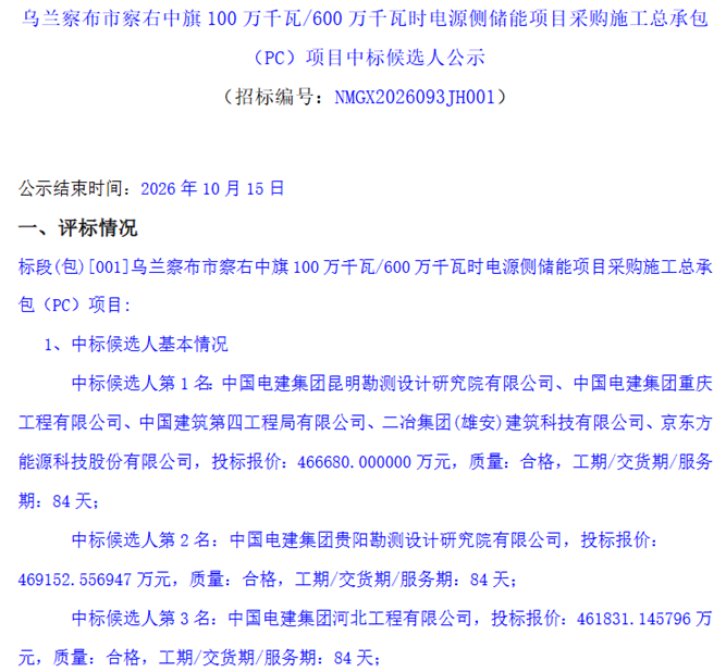 内蒙古乌兰察布市察右中旗100万千瓦/600万千瓦时电源侧储能项目采购施工总承包（PC）项目中标候选人公示