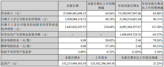 亿纬锂能 亿纬锂能