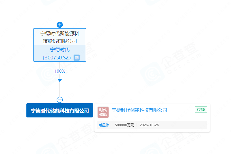 宁德时代储能科技有限公司