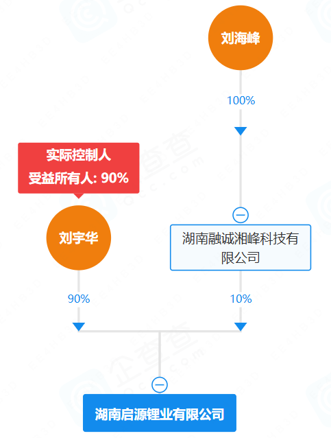 启源锂业 启源锂业